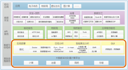 图2 API总体框架